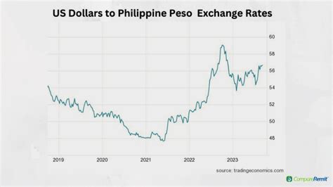 villarica yen rate today